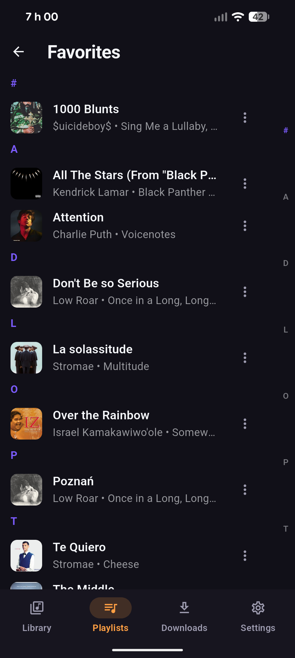 Linthra favourites list